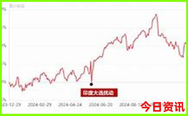 湛江到贵州自驾游最佳路线图